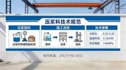 吴起本地工厂讲解：说一遍公路压浆料和铁路压浆料的区别