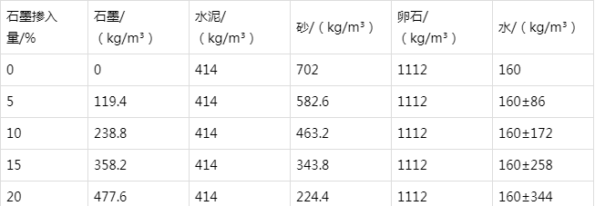 吴起防静电水泥砂浆怎么做(附配比及施工方法)